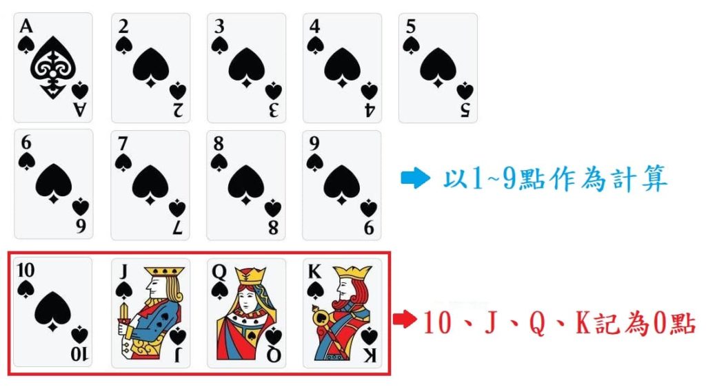 百家樂必勝公式圖解 ：攻略、看路、最完整最詳盡的大集合就在這！10分鐘看完一秒上桌贏大獎！