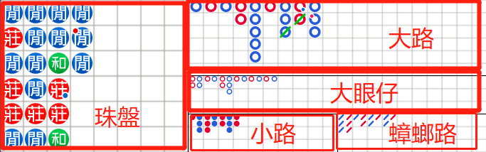 百家樂必勝公式圖解 ：攻略、看路、最完整最詳盡的大集合就在這！10分鐘看完一秒上桌贏大獎！