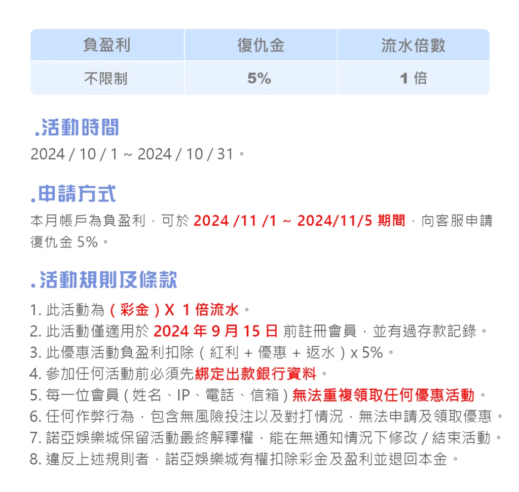 十月國慶來歡樂-諾亞復仇金輸退5％